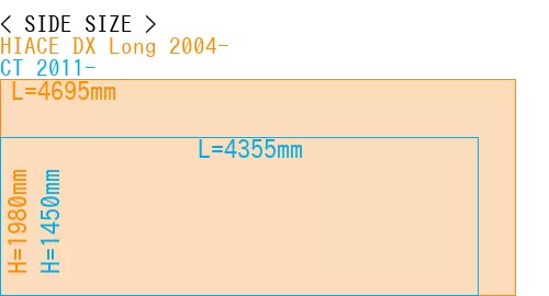 #HIACE DX Long 2004- + CT 2011-
